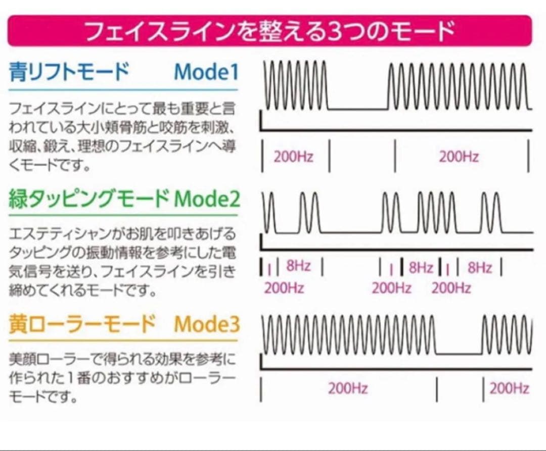 ボミーニコベルト フェイシャル 美顔器