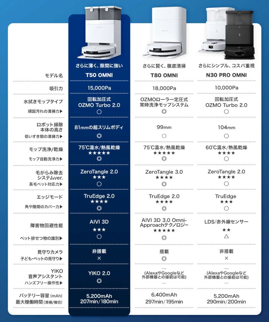 【新品未開封・即購入OK】 ECOVACS DEEBOT T50 OMNI