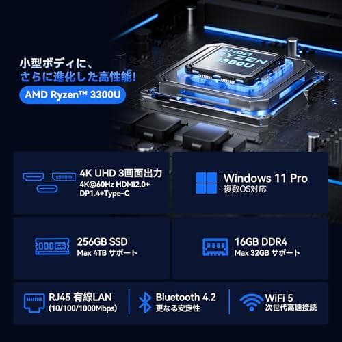 NiPoGi ミニpc 【コスパ最高3300U搭載・N150より速い】 AMDm