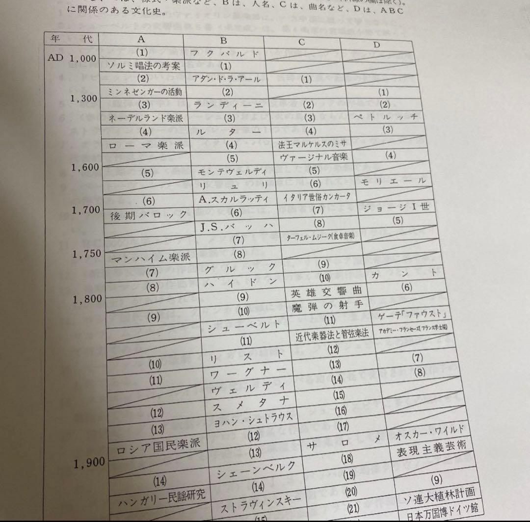 東京藝術大学 音楽環境創造科 対策プリント - メルカリ