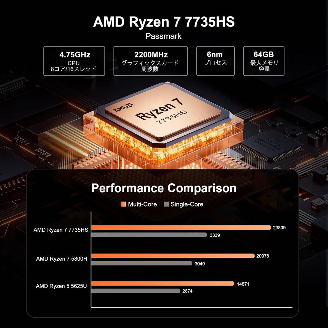 ❣️限定1名❣️ ミニPC Ryzen 7 7735HS 8コア/16スレッド
