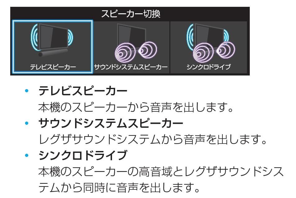 レグザサウンドシステム　RSS-AZ55　2016年製