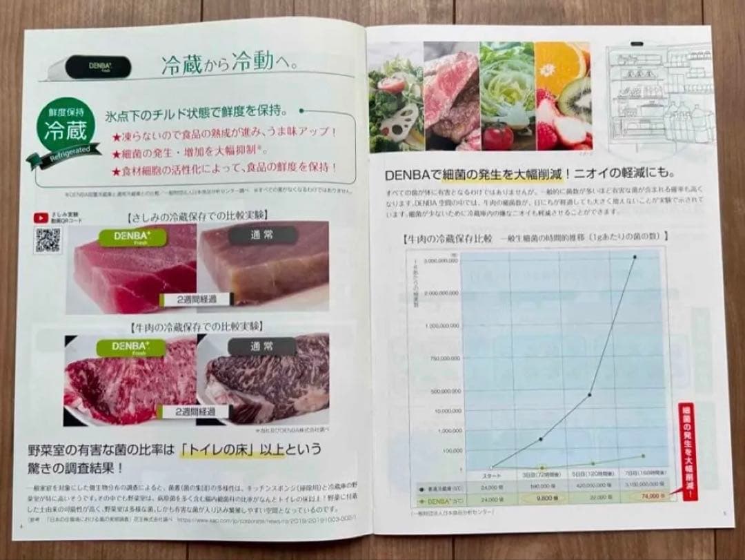 【新品未開封】デンバフレッシュ-DENBA fresh-