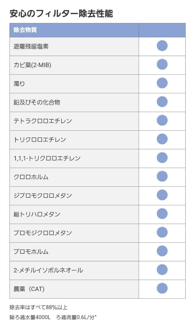 Lapis ラピス AQUA STYLE ウォーターサーバー 未開封品