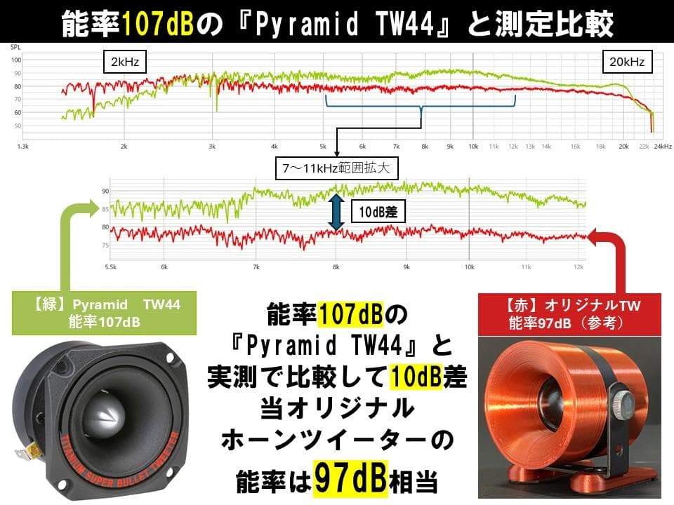 アドオン■高能率97dBホーンツイーター2個セット■ブラック/ブロンズGHB02