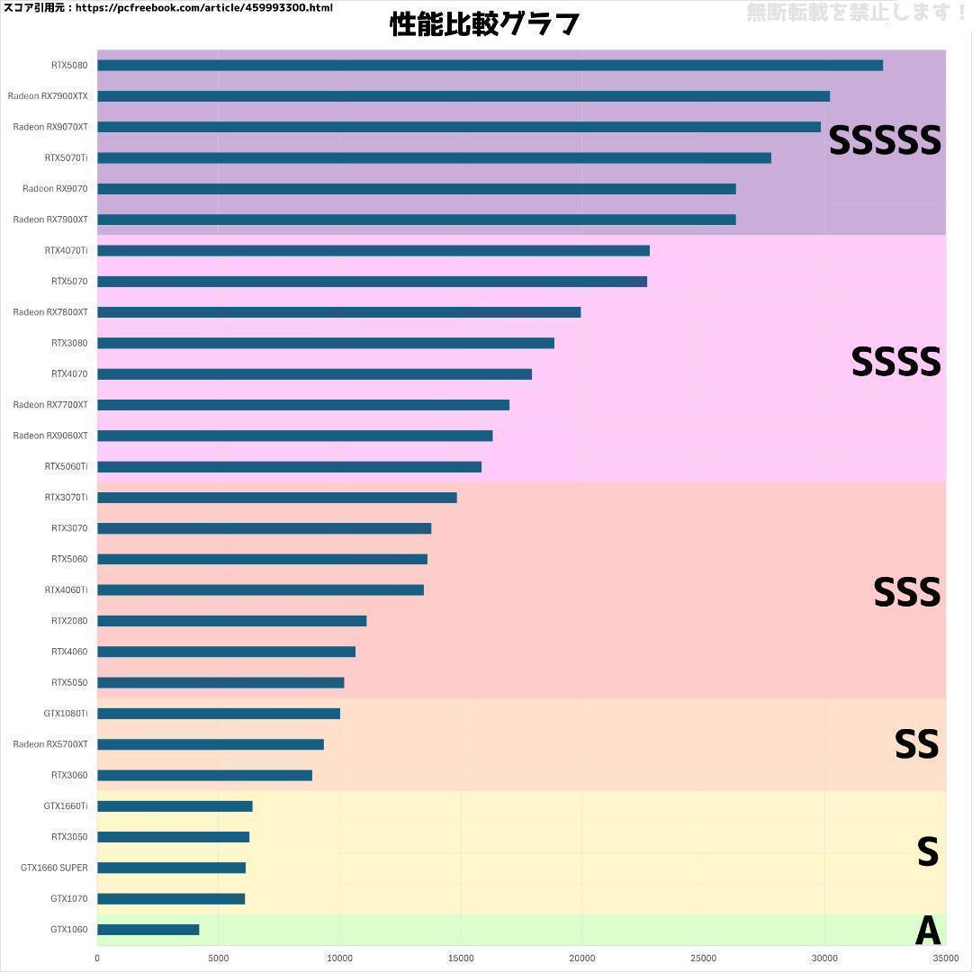 【即納激安ホワイトモデル】GTX1080Ti搭載ゲーミングPCフルセット✨