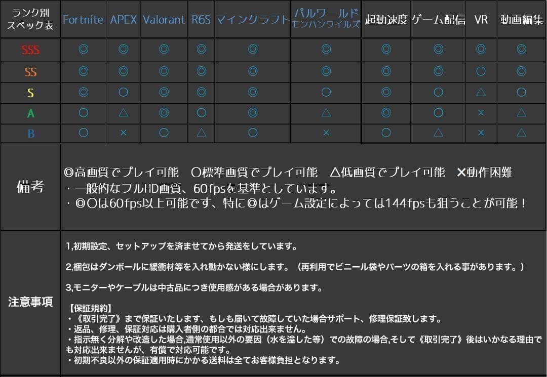 【即納激安ホワイトモデル】GTX1080Ti搭載ゲーミングPCフルセット✨