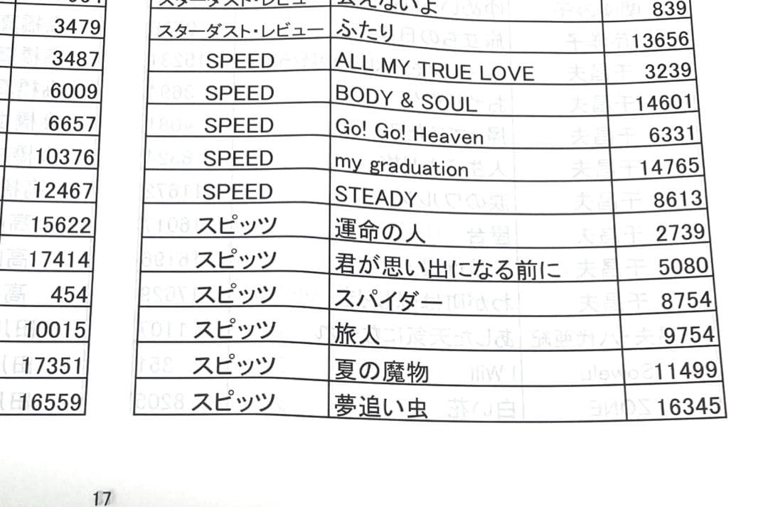 カラオケ1番　Cカートリッジ　Cリスト　セット　夢グループ　追加曲　3000曲