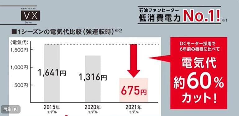 VXシリーズ 石油ファンヒーター 2021年製