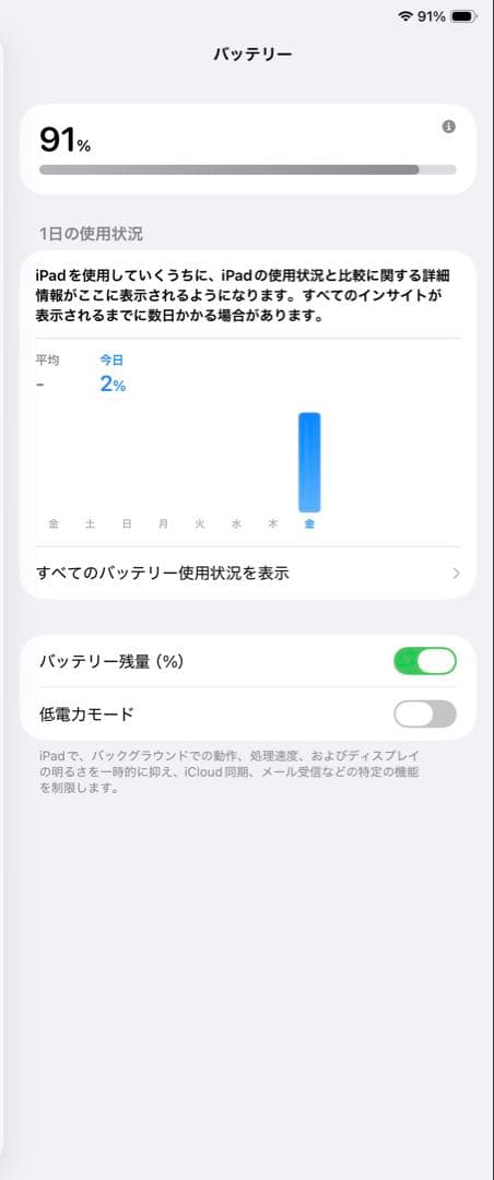 iPad Air 4世代 256GB Wi-Fi Apple Pencil付き