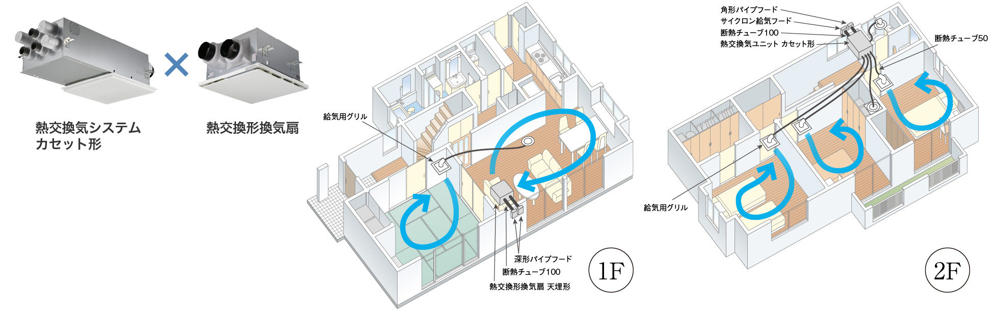熱交換形換気扇 天埋形 | 換気扇 | 空調・換気 | Panasonic