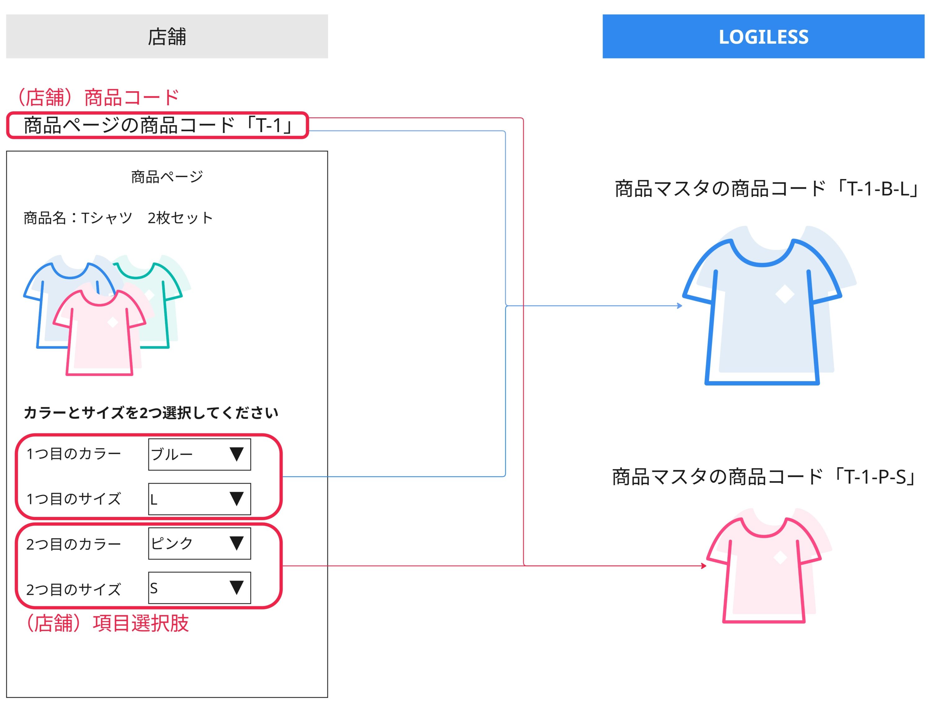 商品エイリアス – LOGILESS ヘルプセンター
